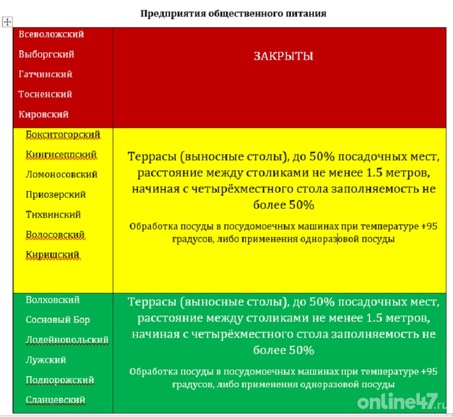 Красное какая область. Зоны Ленинградской области по коронавирусу. Красная зона в Ленинградской области по коронавирусу. Ленинградская область коронавирус зоны. Зоны коронавируса в Ленинградской.