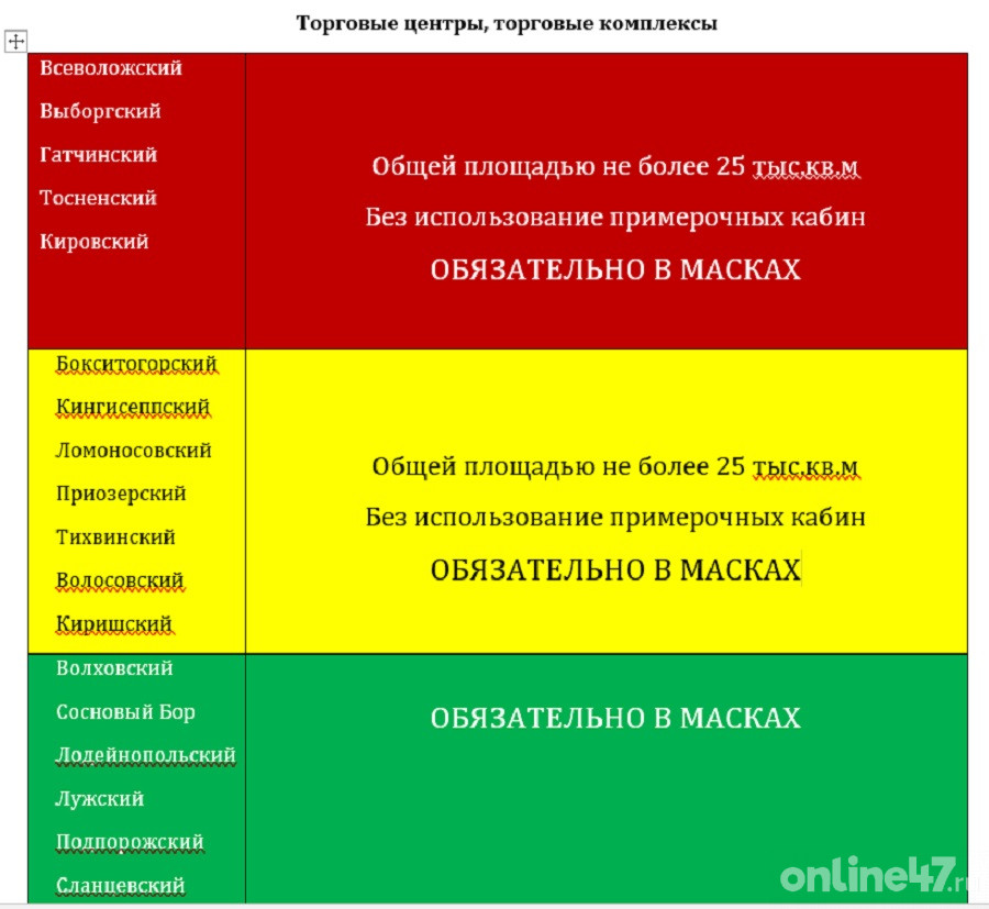 Рейтинг красного. Зоны Ленинградской области по коронавирусу. ЛЕНОБЛАСТЬ коронавирус зоны по районам. Красная зона в Ленинградской области по коронавирусу. Ленинградская область коронавирус зоны.