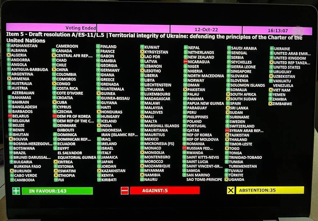 Голосование в ООН. Голосование в ООН 2023. Голосование за резолюцию ООН. Голосование ООН по Крыму. Голосование оон по украине