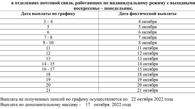 График выплаты пенсий в красноярском крае