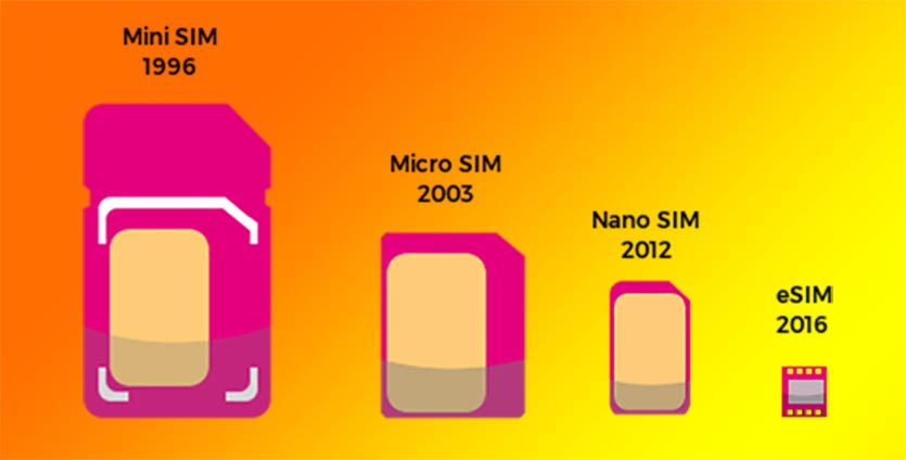 Чем sim карта отличается от sim