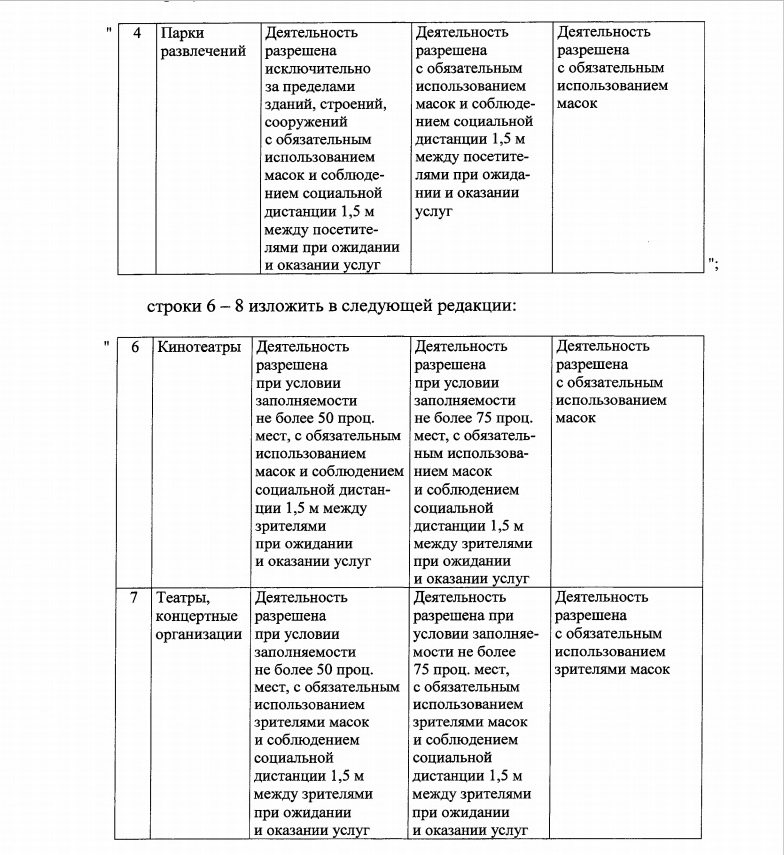 Желтая зона по коронавирусу в ленинградской области что можно. Смотреть фото Желтая зона по коронавирусу в ленинградской области что можно. Смотреть картинку Желтая зона по коронавирусу в ленинградской области что можно. Картинка про Желтая зона по коронавирусу в ленинградской области что можно. Фото Желтая зона по коронавирусу в ленинградской области что можно
