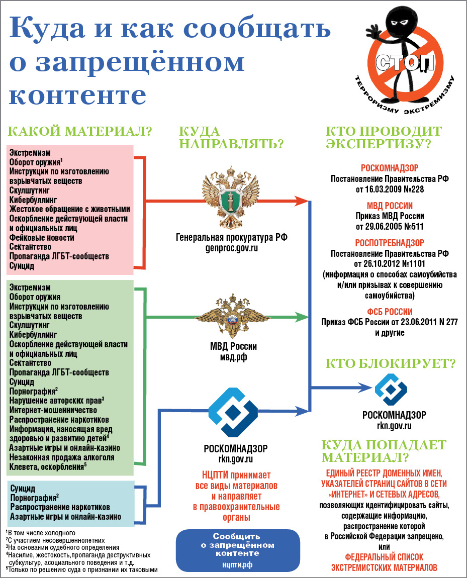 Какие они – главные угрозы для Центральной Азии?