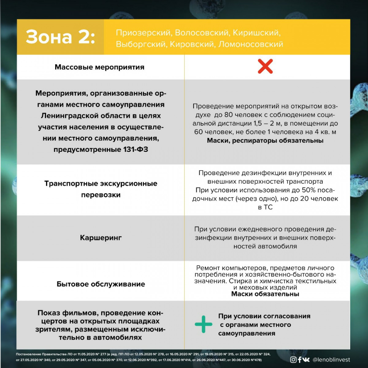 Желтая зона в ленинградской области что можно и нельзя. Смотреть фото Желтая зона в ленинградской области что можно и нельзя. Смотреть картинку Желтая зона в ленинградской области что можно и нельзя. Картинка про Желтая зона в ленинградской области что можно и нельзя. Фото Желтая зона в ленинградской области что можно и нельзя
