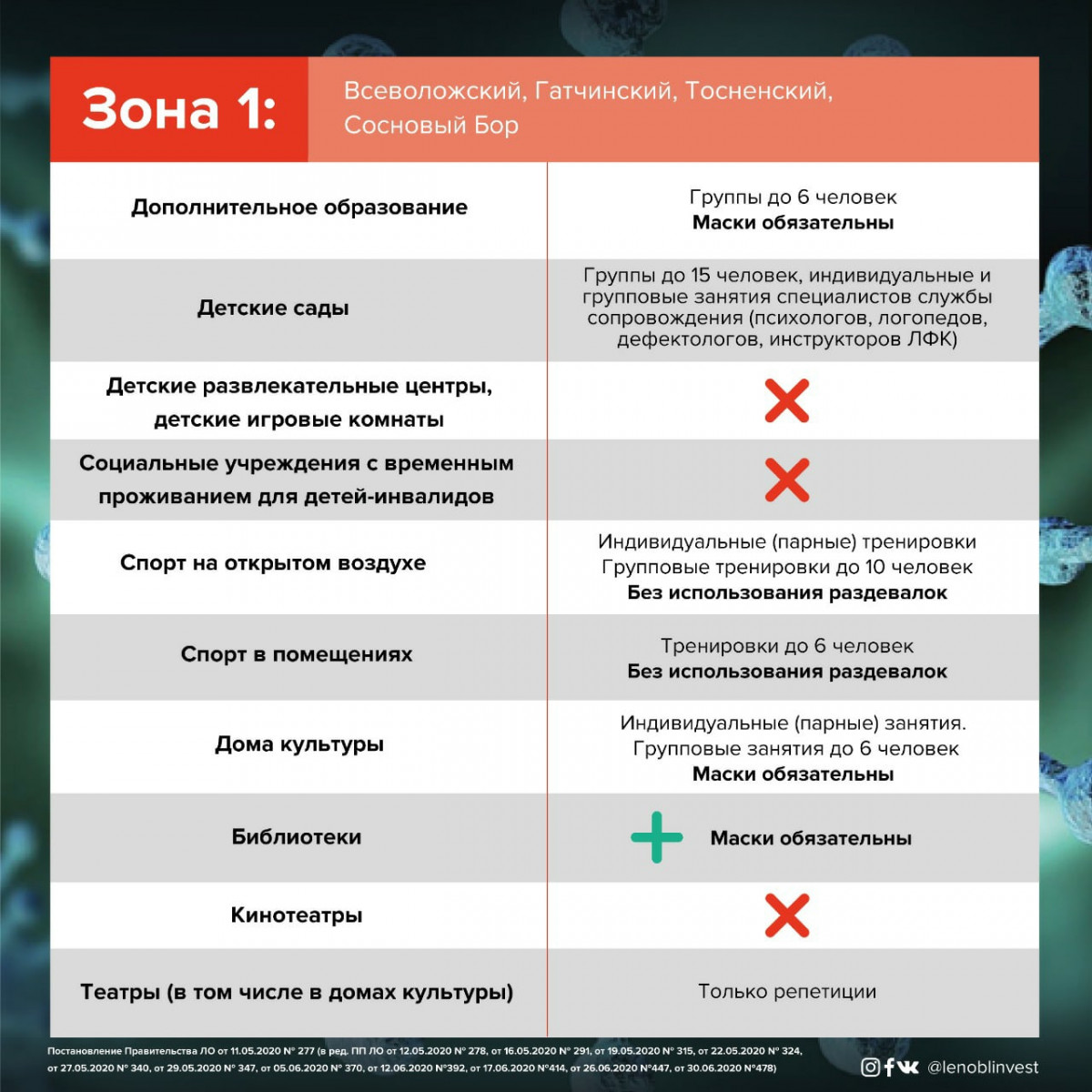 Желтая зона в ленинградской области что можно и нельзя. Смотреть фото Желтая зона в ленинградской области что можно и нельзя. Смотреть картинку Желтая зона в ленинградской области что можно и нельзя. Картинка про Желтая зона в ленинградской области что можно и нельзя. Фото Желтая зона в ленинградской области что можно и нельзя