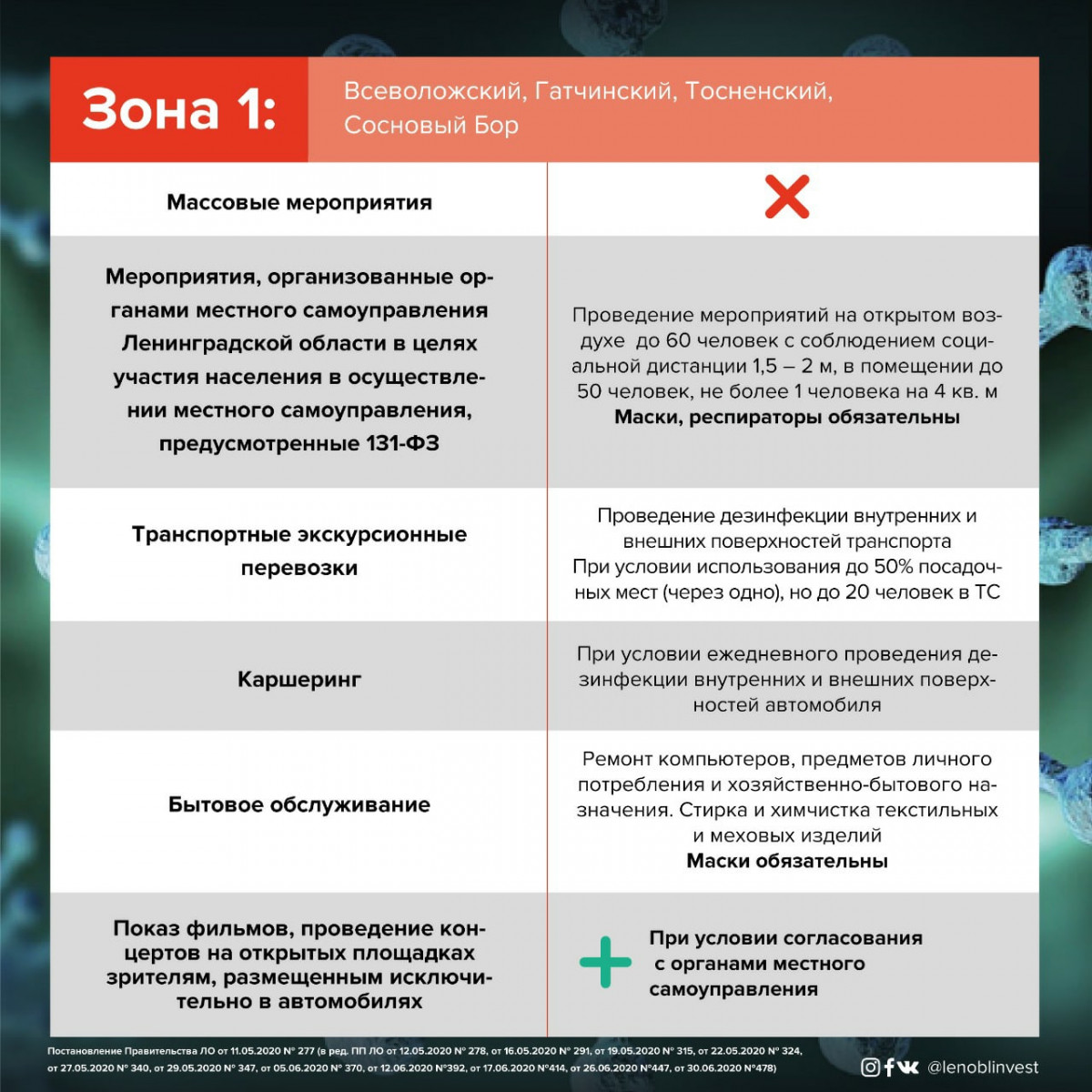 Желтая зона в ленинградской области что можно и нельзя. Смотреть фото Желтая зона в ленинградской области что можно и нельзя. Смотреть картинку Желтая зона в ленинградской области что можно и нельзя. Картинка про Желтая зона в ленинградской области что можно и нельзя. Фото Желтая зона в ленинградской области что можно и нельзя