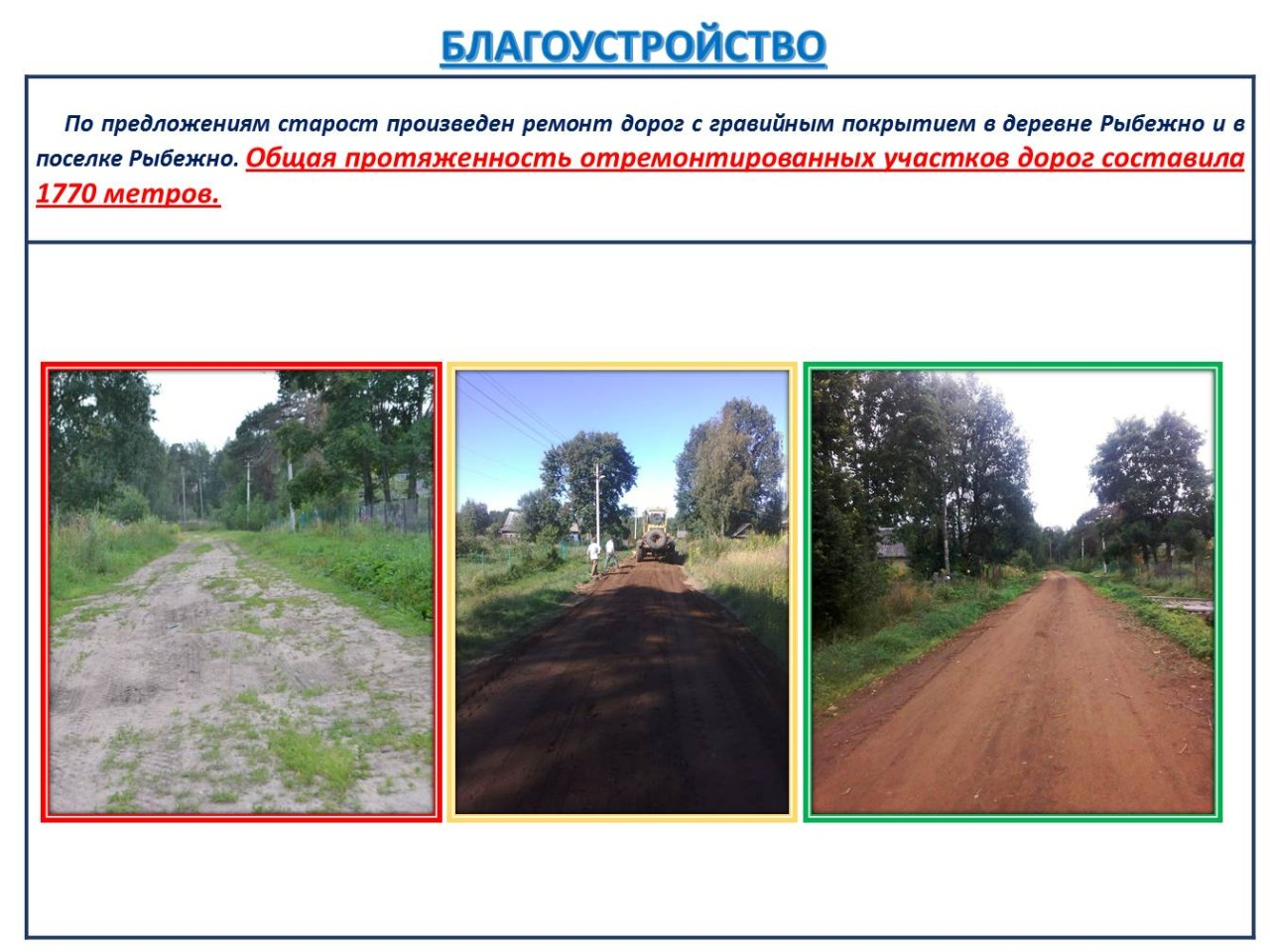 Пример презентации, подготовленной для участия во всероссийском конкурсе «Лучшая муниципальная практика»