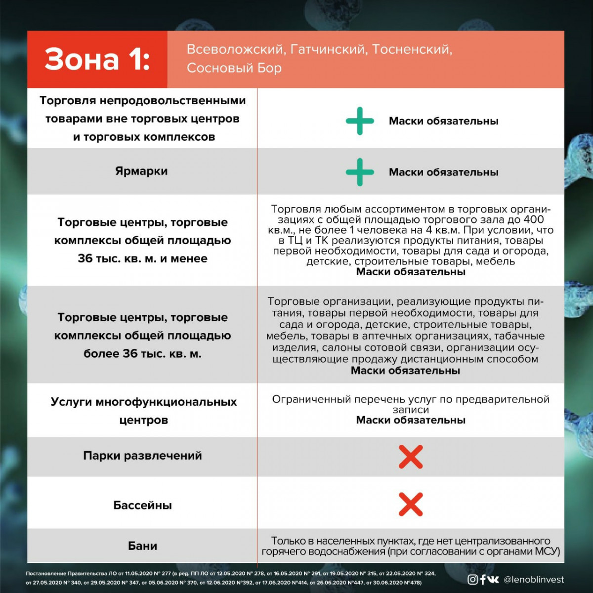 Желтая зона в ленинградской области что можно и нельзя. Смотреть фото Желтая зона в ленинградской области что можно и нельзя. Смотреть картинку Желтая зона в ленинградской области что можно и нельзя. Картинка про Желтая зона в ленинградской области что можно и нельзя. Фото Желтая зона в ленинградской области что можно и нельзя