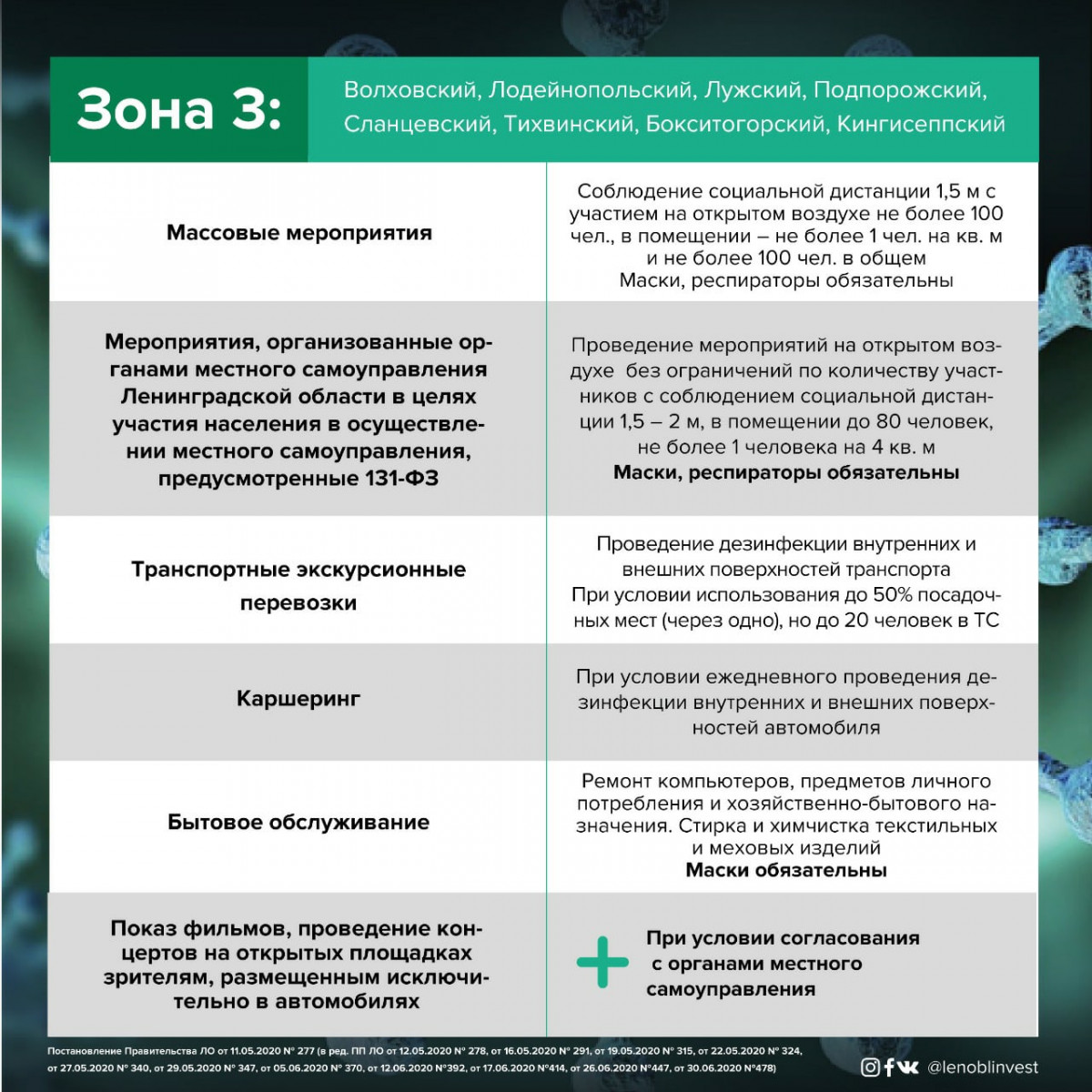 Желтая зона в ленинградской области что можно и нельзя. Смотреть фото Желтая зона в ленинградской области что можно и нельзя. Смотреть картинку Желтая зона в ленинградской области что можно и нельзя. Картинка про Желтая зона в ленинградской области что можно и нельзя. Фото Желтая зона в ленинградской области что можно и нельзя