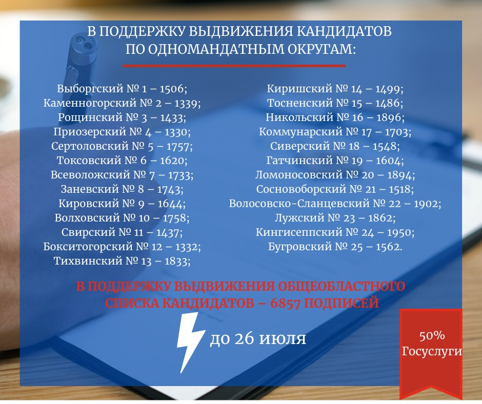 Поддержка выдвижения кандидата. Поддержка выдвижения кандидата подписями.