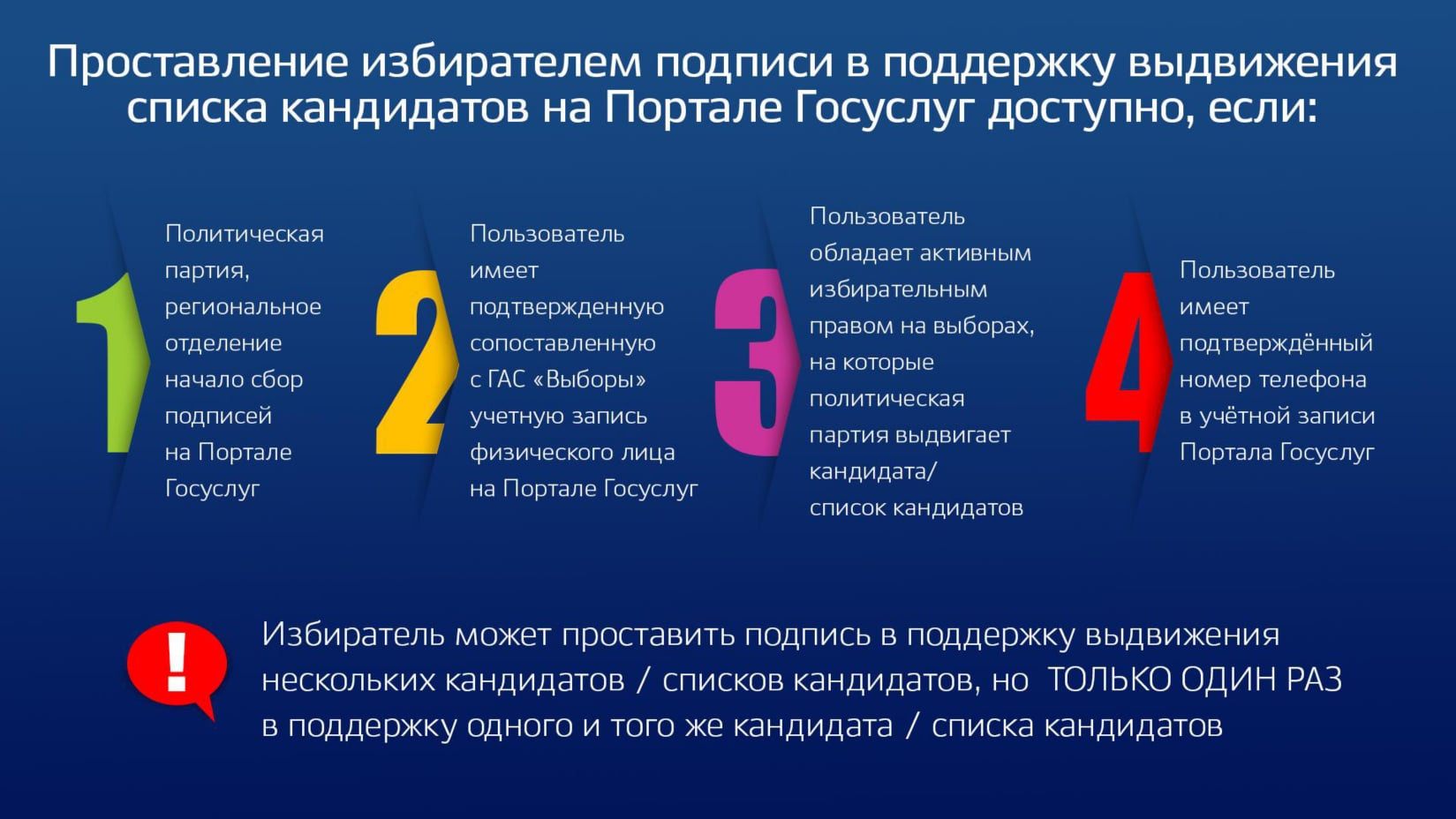 Подписи в поддержку выдвижения. Сбор подписей в поддержку выдвижения кандидатов, списков кандидатов. поддержка выдвижения кандидата из партии. зачем нужен сбор подписей в поддержку выдвижения кандидатов. выдвижение кандидатур с правом решающего голоса в уикв уик.