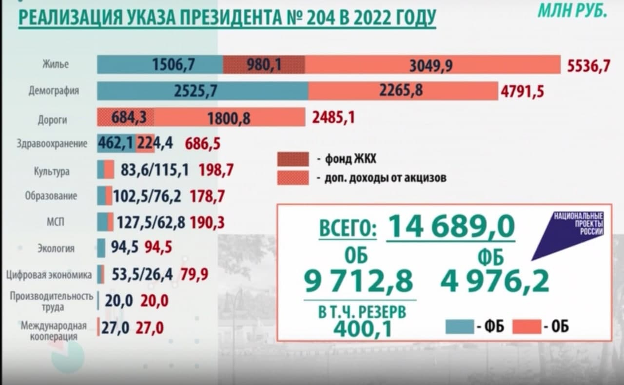 открытый бюджет ло. доля 39/100. консолидированный бюджет ленинградской области. бюджет ленобласти 2015. бюджет рф на 2023 год в цифрах.