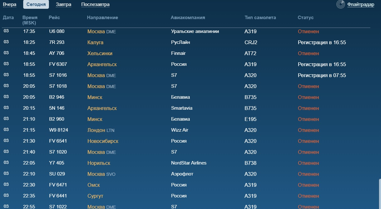 Расписание вылетов аэропорт мурманск