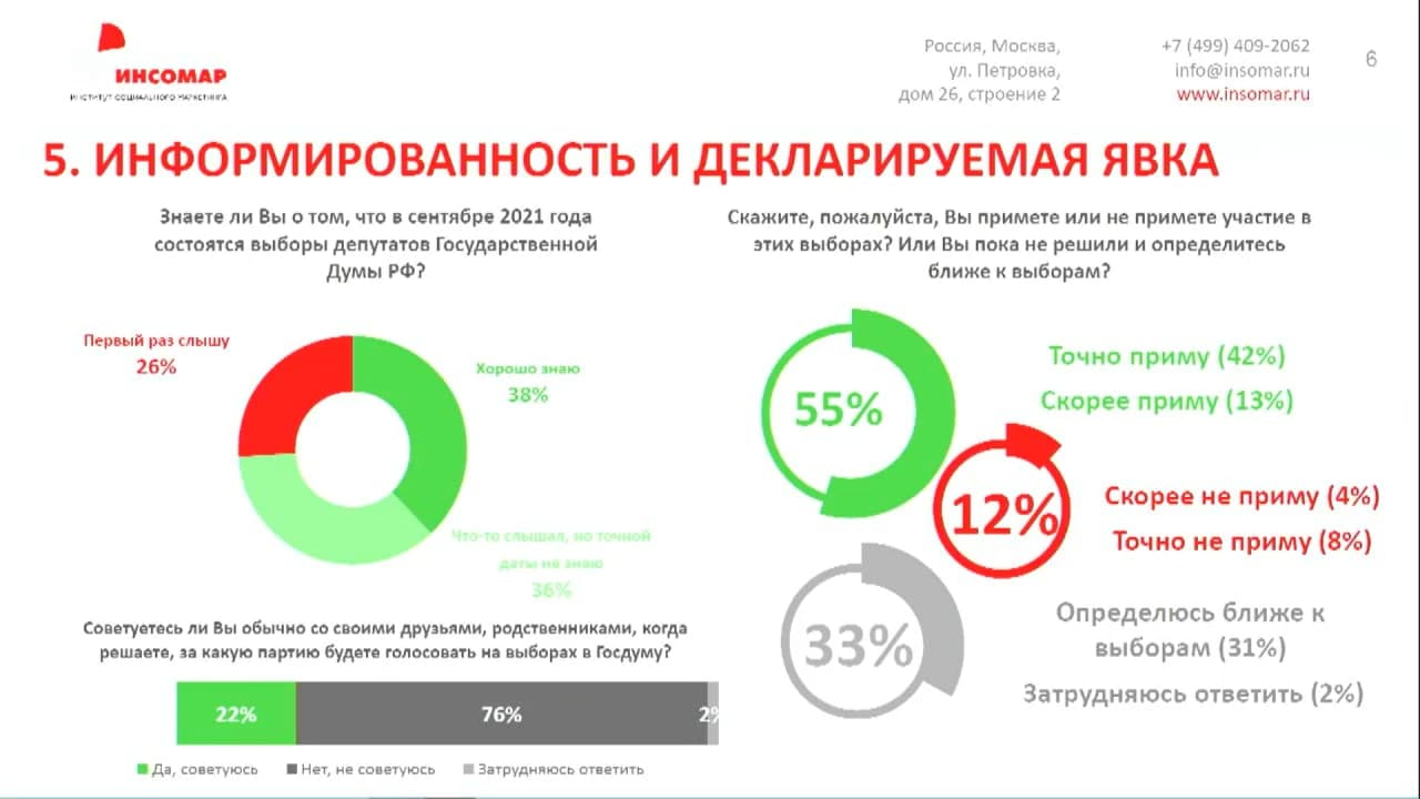 В каких числах пройдут выборы. Выборы в Госдуму.