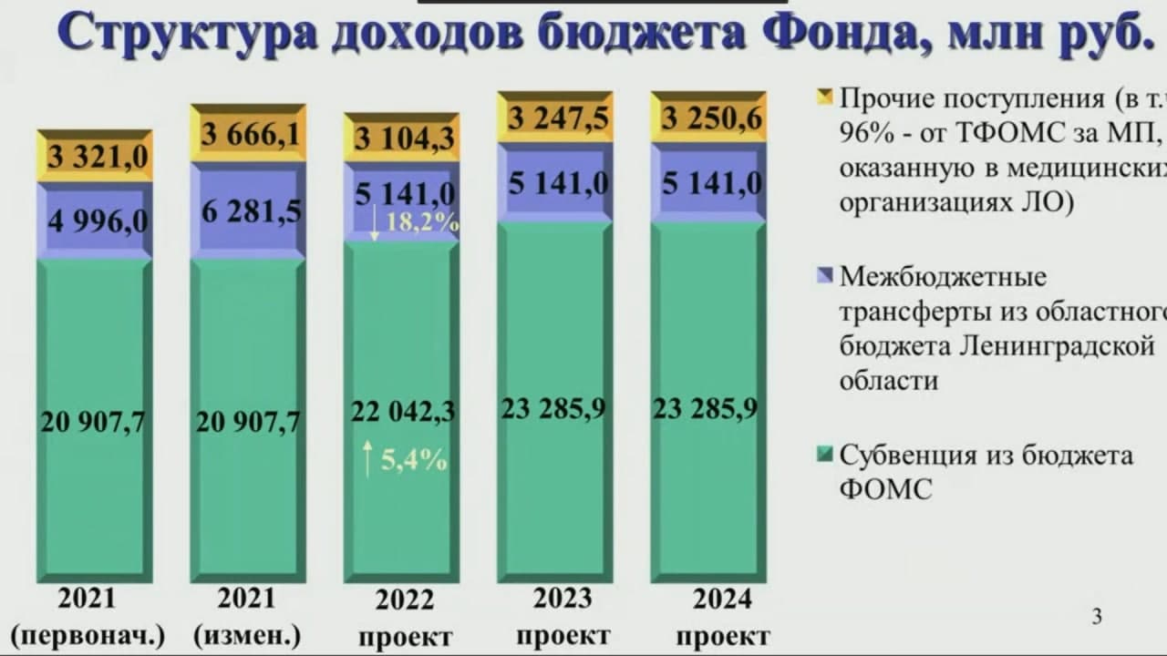 Бюджет территорий. Бюджет МЧС структура. Бюджет МЧС России. Бюджет Выборг на 2022 год. Бюджет Газпрома на 2022.