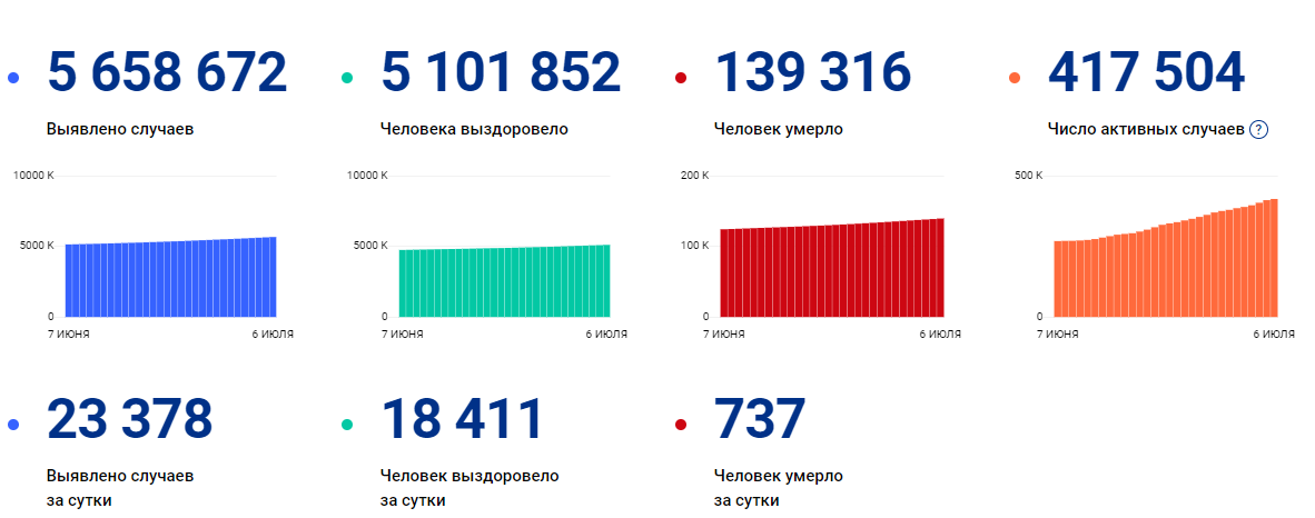 Больше 23. Стопкороновирус.РФ официальный сайт Москва.