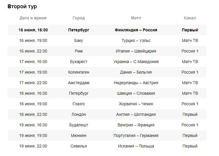 Расписание трансляций чемпионата европы по футболу