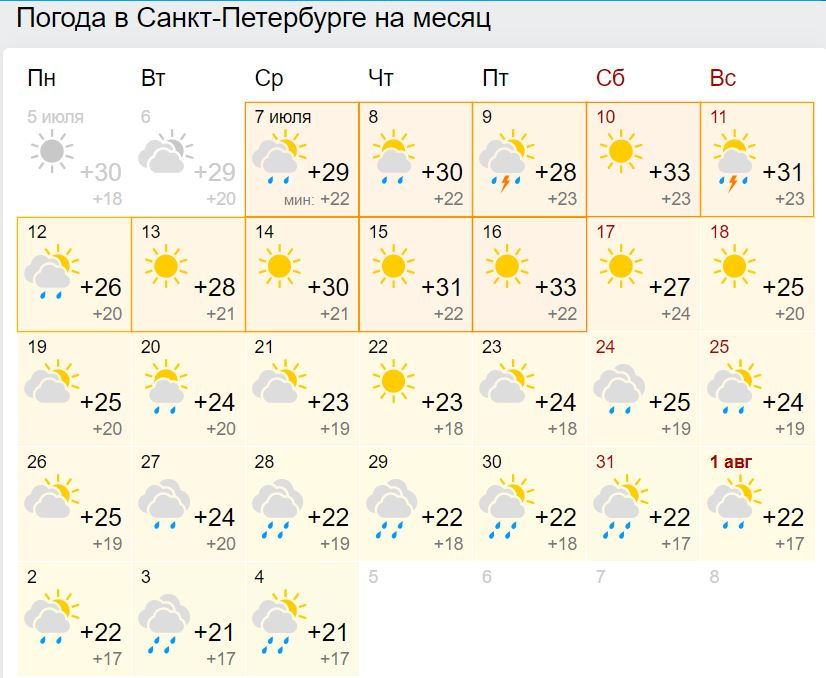 Погода в спб на месяц 2024 года. Погода в Питере на лето. Прогноз погоды в Питере. Прогноз погоды в Санкт-Петербурге на месяц. Прогноз СПБ.