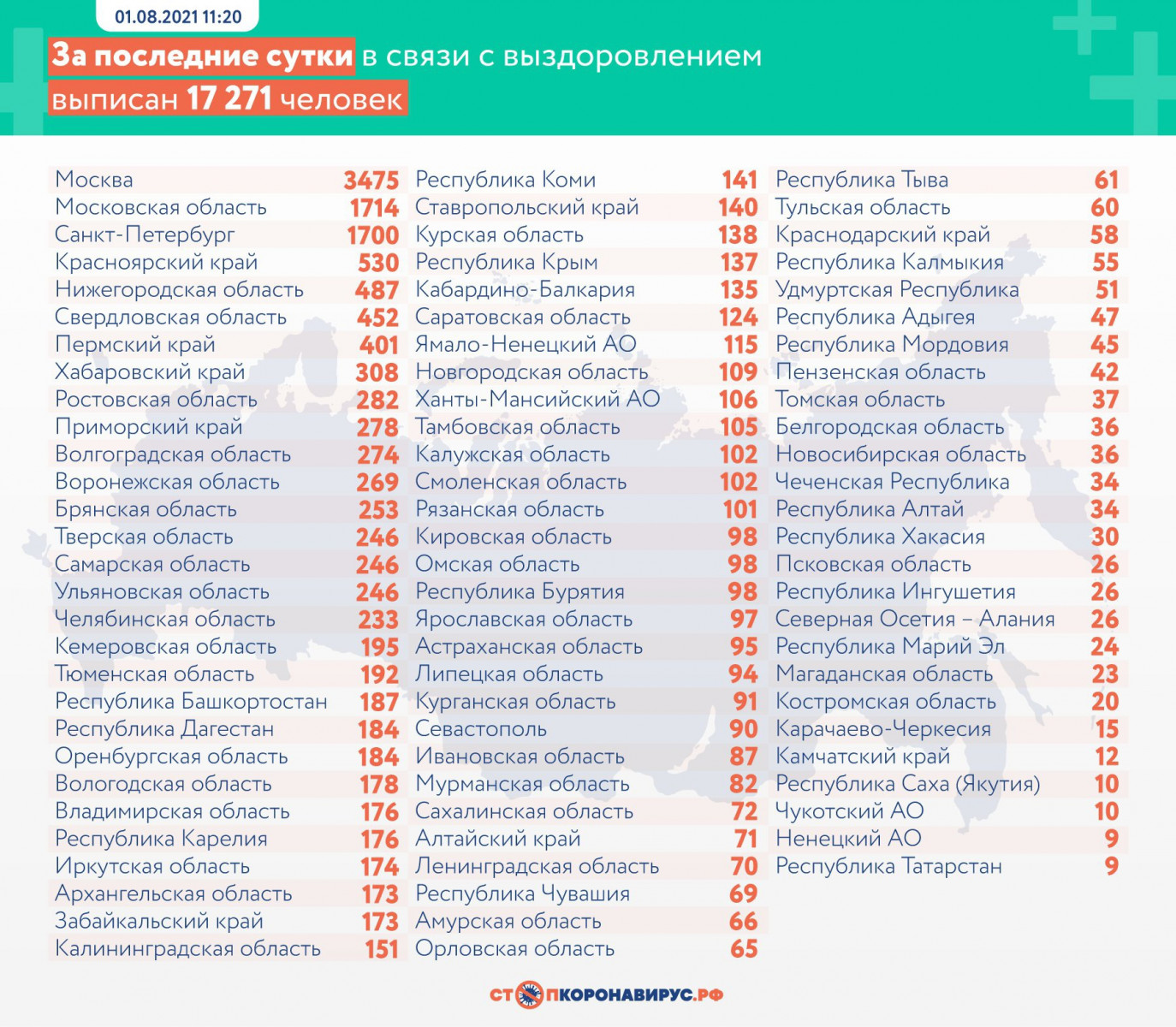 более 22 тысяч россиян заразились covid 19 за последний день июля. Смотреть фото более 22 тысяч россиян заразились covid 19 за последний день июля. Смотреть картинку более 22 тысяч россиян заразились covid 19 за последний день июля. Картинка про более 22 тысяч россиян заразились covid 19 за последний день июля. Фото более 22 тысяч россиян заразились covid 19 за последний день июля