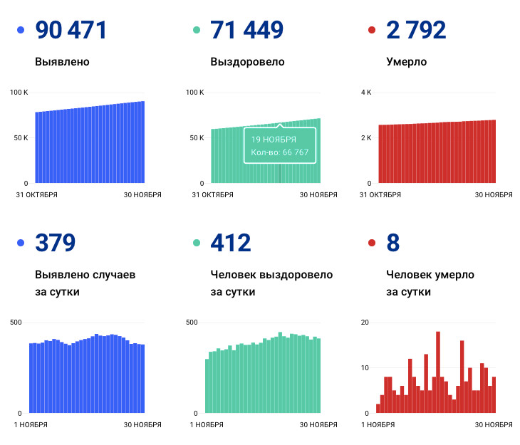 стопкоронавирус.рф