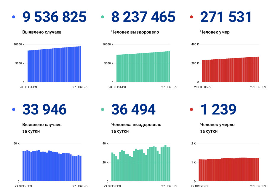 стопкоронавирус.рф