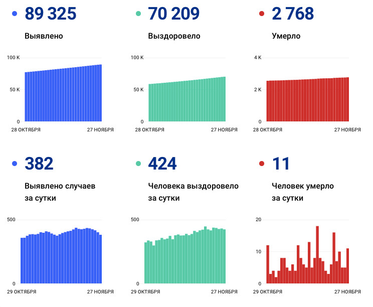 стопкоронавирус.рф