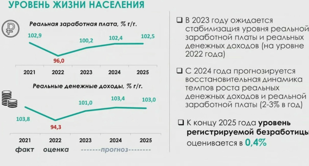 Темпы роста экономики 2023. 2023-2025. Ожидаемое экономическое развитие Ленобласти. 2 Параметры развития экономики на 2023-2025 года. Прогноз социально-экономического развития на 2023 год.