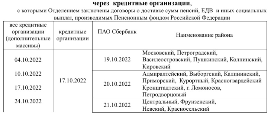 График выплаты пенсий в марте 2024 петрозаводск