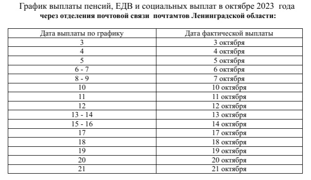 Стал известен октябрьский график выплаты пенсий и других социальных пособий  в Ленобласти | 25.09.2023 | ЛенОбласть - БезФормата