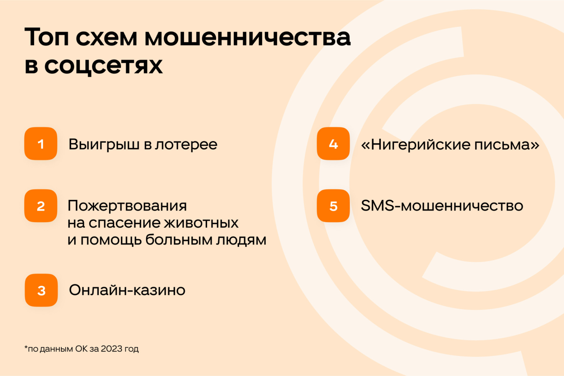 Одноклассники» назвали самые распространенные схемы мошенничества в  соцсетях | 13.02.2024 | ЛенОбласть - БезФормата