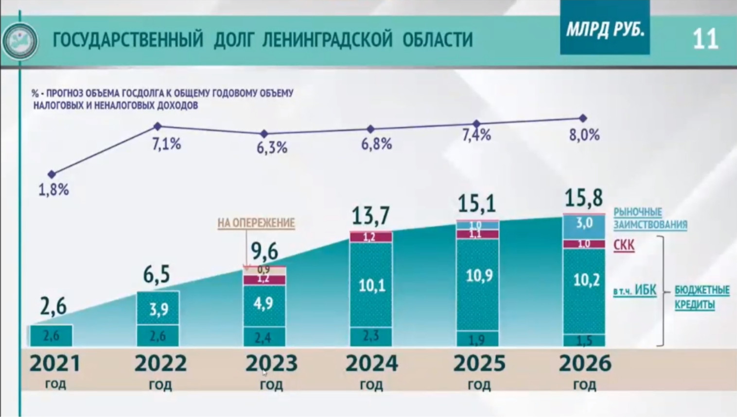 Дом у дороги 2024 бюджет сборы. Государственный бюджет 2024. Бюджет 2024 производства. Госбюджет 2024. 2024-Й.