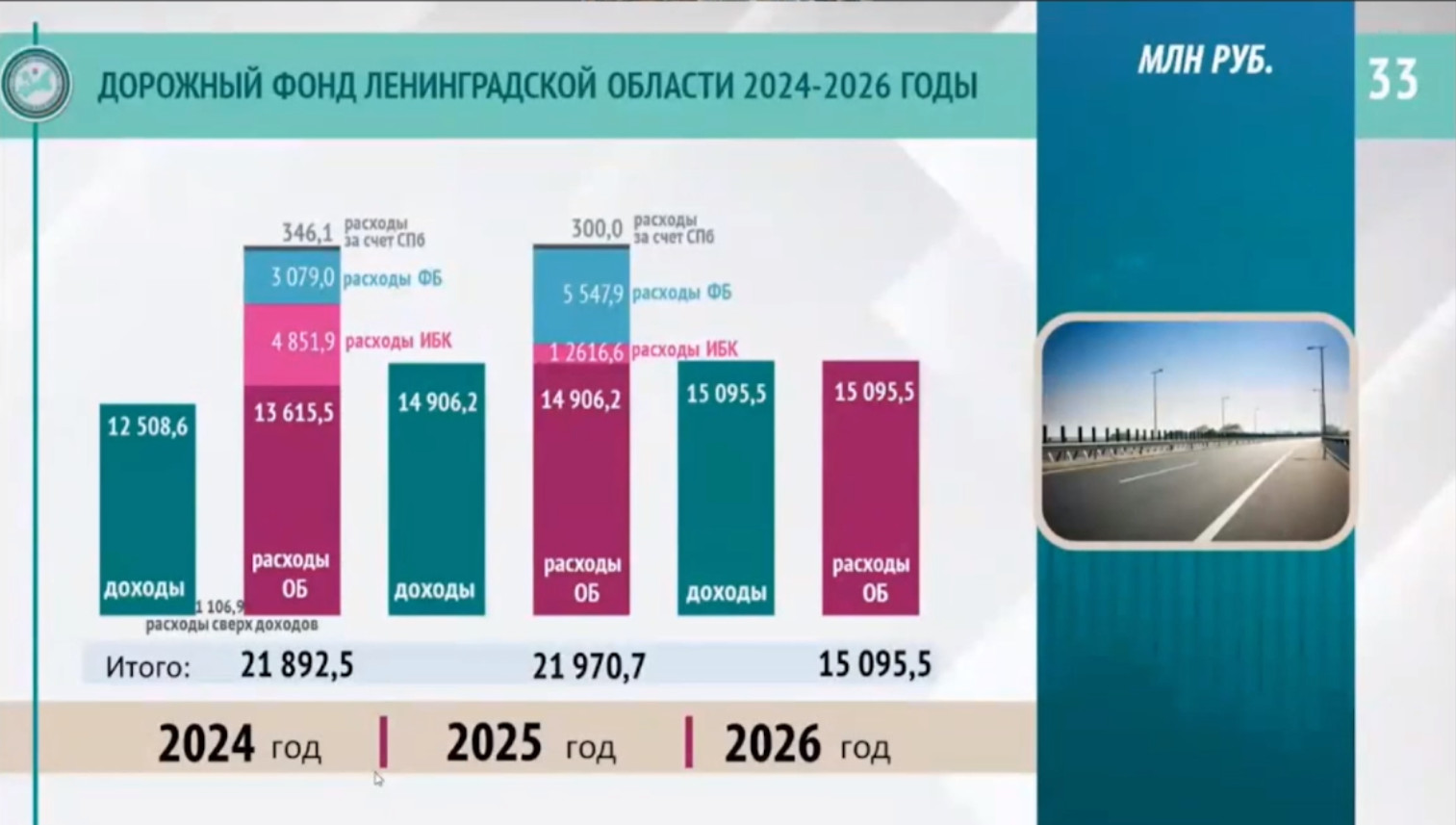 Пенсионный бюджет на 2024 год. Бюджет 2024. Open budget.