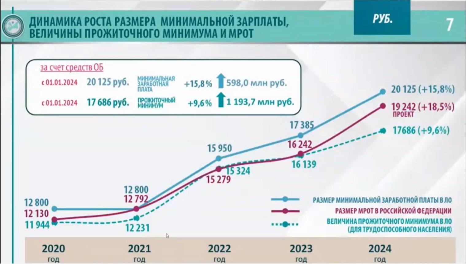 Мрот в карелии в 2024