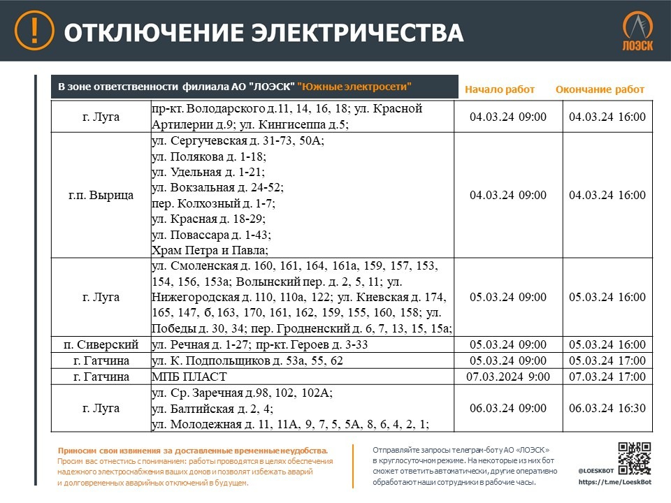 Если план график изменили то датой изменения указывается день когда