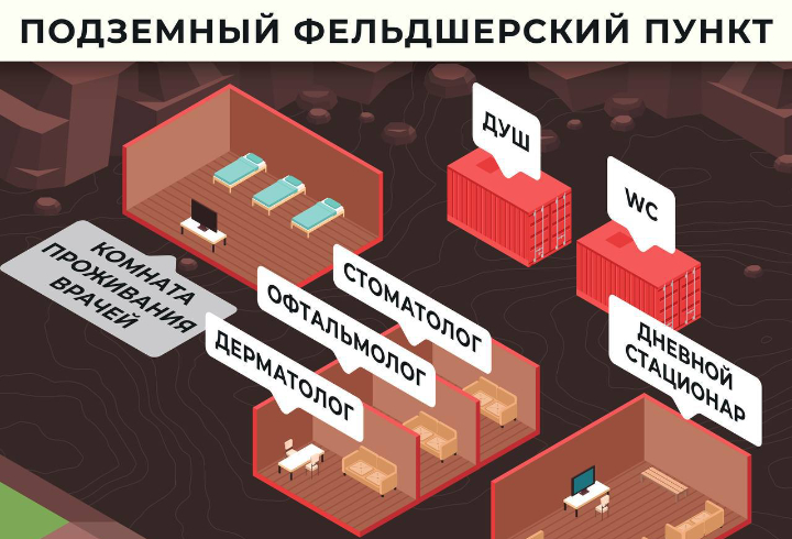 В фонде «Ленинградский рубеж» рассказали, как выглядит подземный ФАП в зоне СВО
