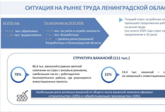 Александр Дрозденко: Спрос на рабочую силу в Ленобласти превышает предложение в 28 раз