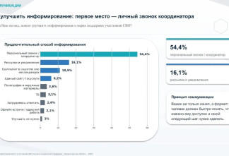 Около 85% участников СВО в Ленобласти положительно оценили региональную систему поддержки